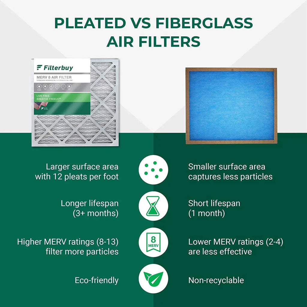 Filterbuy 12x20x1 MERV 8 Pleated HVAC AC Furnace Air Filters (6-Pack)