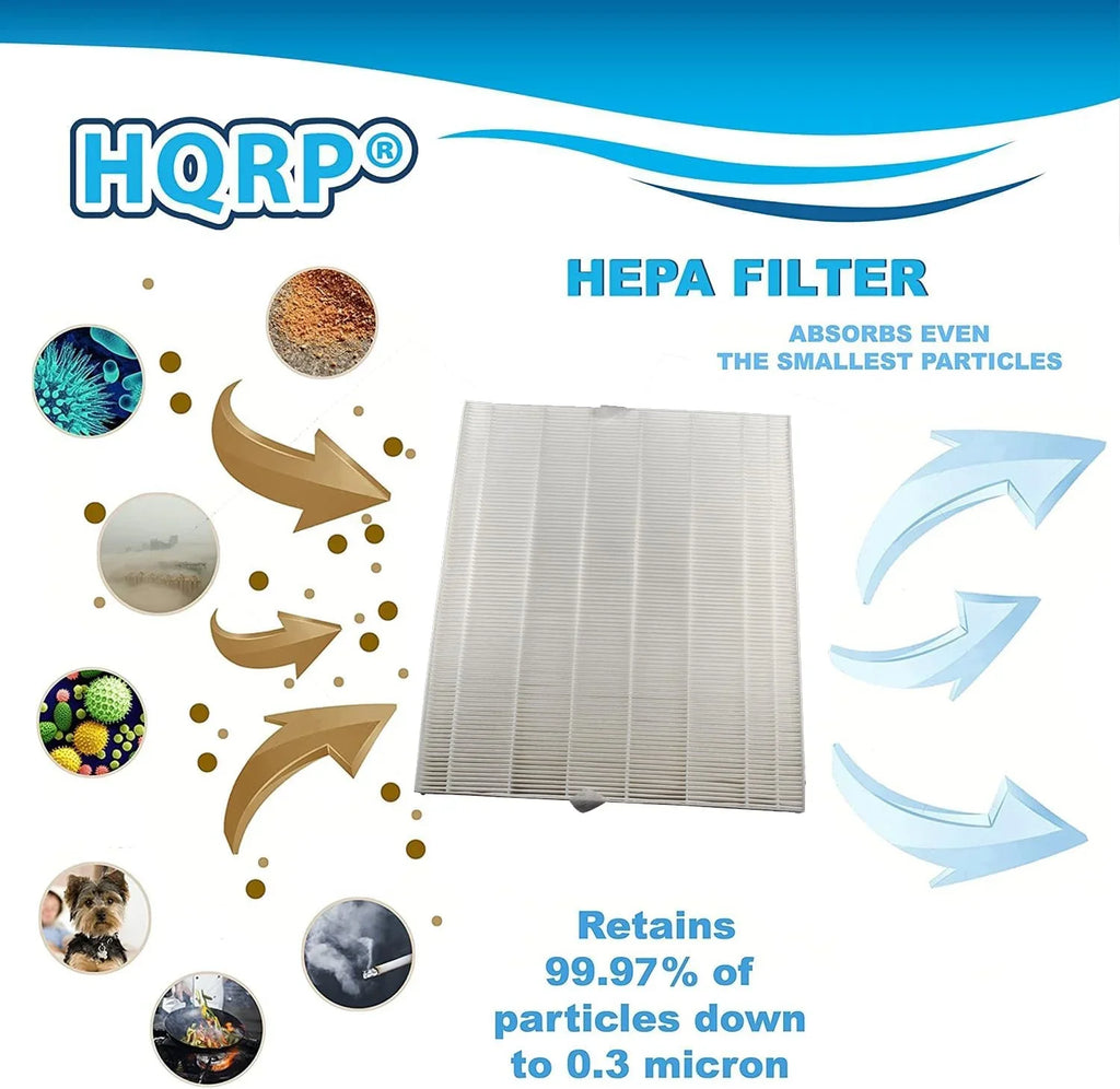 HQRP AP-1512HH Replacement Filter suitable with Coway Airmega AP1512HH Mighty, AP-1518R Airmega 200M Air Purifier, Part 3304899, 2 True HEPA Filter + 4 Activated Carbon Pre-Filters