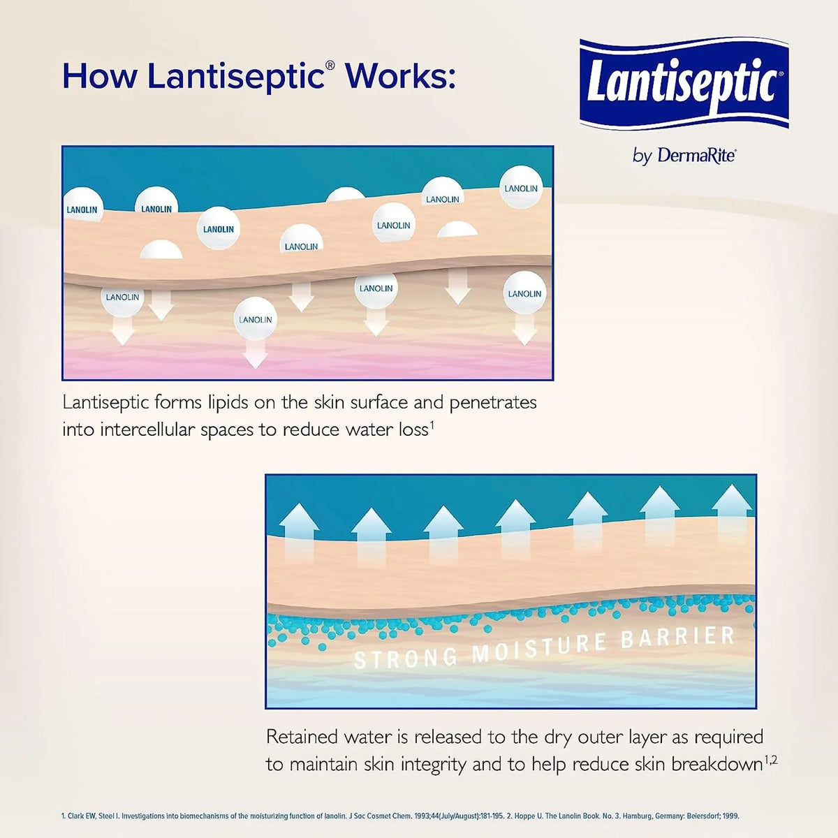 Jar LS0710 1 Ct. Lantiseptic Lanolin Scent Skin Protectant Cream 14 oz