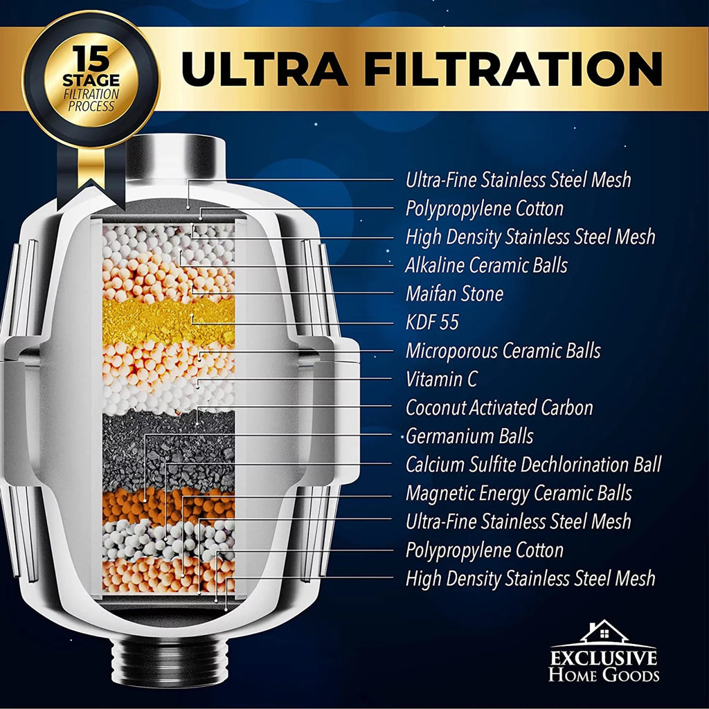 Exclusive Home Goods Rainfall Shower Head & Showerhead Filter System for Hard liquid