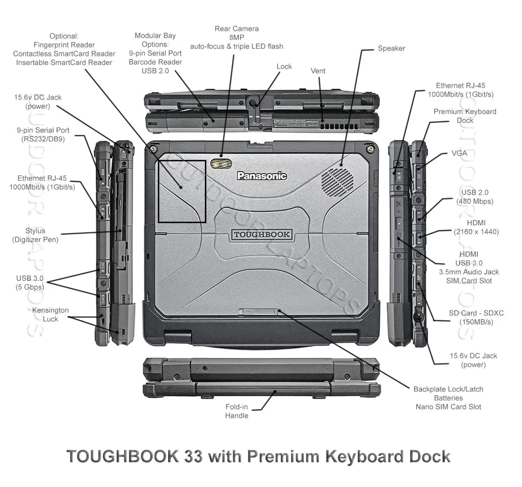 Fully Rugged 12"  TOUGHBOOK CF-33,  i5-7300U, 256GB SSD, 8GB RAM, Win11, WiFi, Bluetooth, Serial Port, Dual-Touchscreen, Dual-Battery, Dual-Camera, Ultra-Bright Display, 1-Yr Warranty