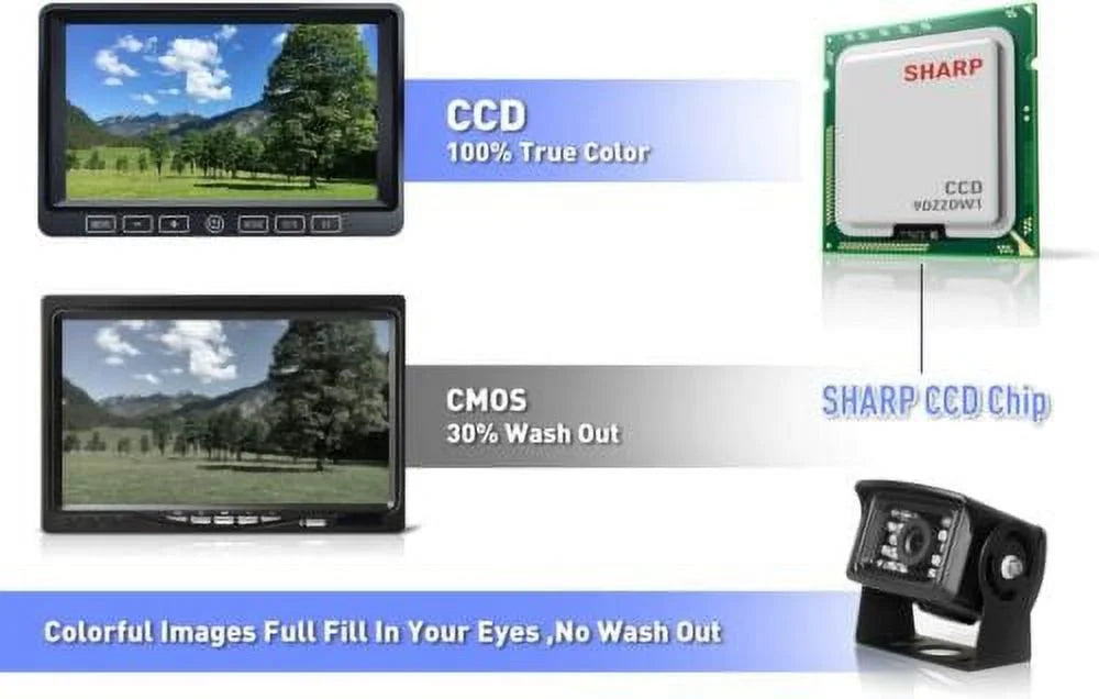 ZEROXCLUB Wired 7" Rv Back Up Camera Kit  1080P HD Night Vision Waterproof Backup Camera Monitor for Bus RV Semi Box Truck Trailer BY704