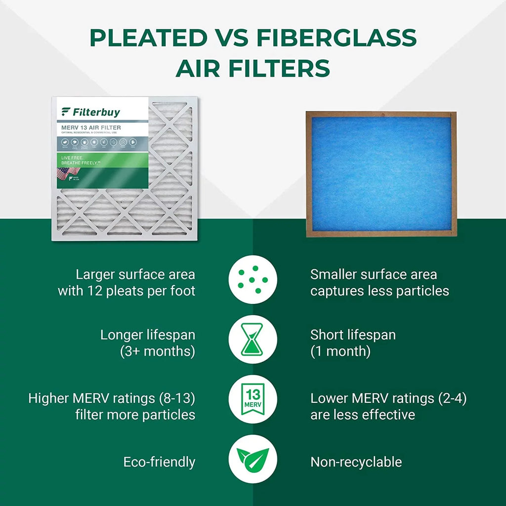 Filterbuy 16x28x6 MERV 13 Pleated HVAC AC Furnace Air Filters for Aprilaire Space-Gard 2400 (2-Pack)