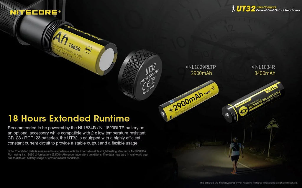 Value Bundle: Nitecore UT32 Dual Emitter Headlamp - (5700K,Cool White) - (3000K,Warm White) with 1x NL1834R USB Rechargeable Battery and TUP Rechargeable Intelligent Pocket Light (Black or Gray)