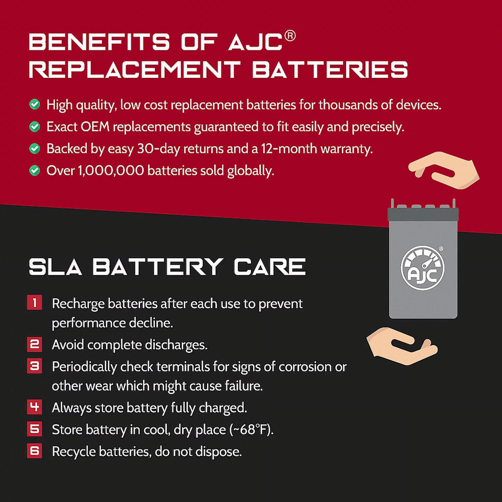AJC Battery suitable with Kawasaki (Jet Ski) JH900 ZXi 900 900CC Personal Watercraft Replacement Battery (1995-1997)