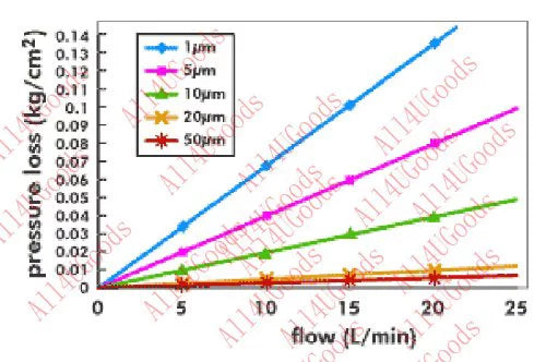 50 pk 10&amp;quot;x2.5&amp;quot; 5 Micron Grooved Sediment Melt Blown Filters Cartridges (suitable Replace Aqua-Pure AP110, Whirlpool WHCF-GD05, Watts FPMBG-5-975)