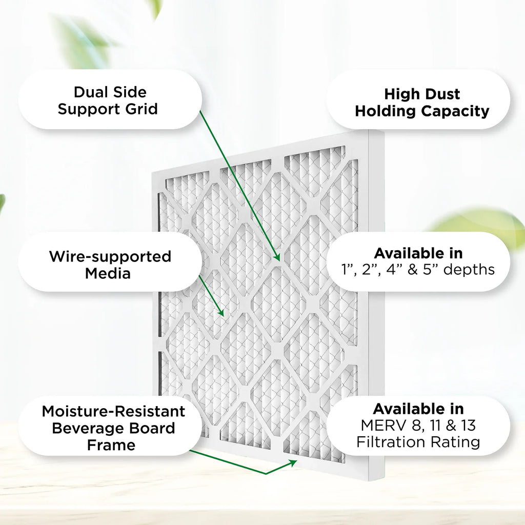 Actual Size: 15-1/2 x 19-1/2 x 3/4. Case of 12. Pamlico Air 16x20x1 MERV 8 Pleated AC Furnace Air Filters