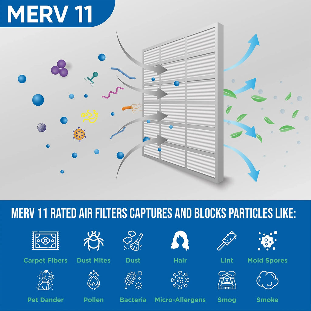 Actual Size: 19-3/8 x 23-3/8 x 1-3/4. 3 Pack of 20x24x2 MERV 11 Pleated 2" Inch Air Filters by Glasfloss