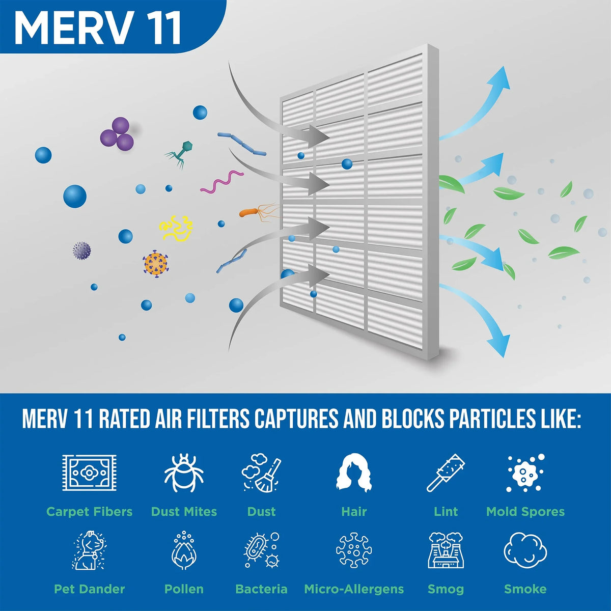 Actual Size: 19-3/8 x 23-3/8 x 1-3/4. 3 Pack of 20x24x2 MERV 11 Pleated 2" Inch Air Filters by Glasfloss