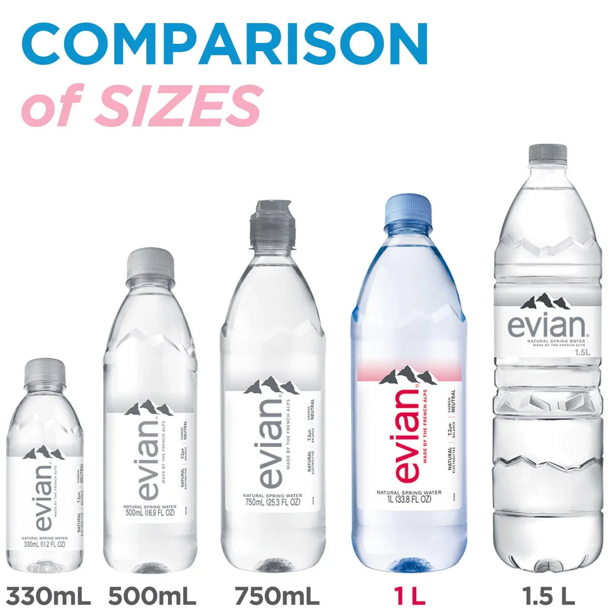 A1. Evian Natural Spring aqua 1 L, 12 pk
