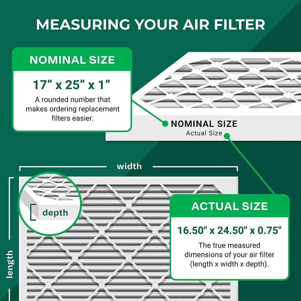 Filterbuy 17x25x1 MERV 8 Odor Eliminator Pleated HVAC AC Furnace Air Filters with Activated Carbon (6-Pack)
