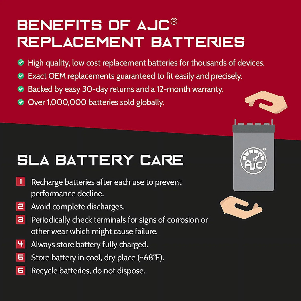 AJC Battery appropriate with Polaris Freedom 700CC Personal Watercraft Replacement Battery (2002-2004)