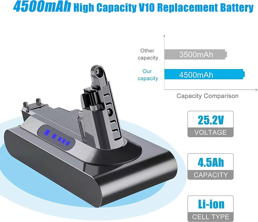 Zmoon V10 Battery Replacement for Dy-son 5000mAh 25.2V V10 Battery suitable with Dy-son V10 Animal V10 Absolute V10 Motorhead SV12 V10 Fluffy Cordless Stick Vacuum Cleaner