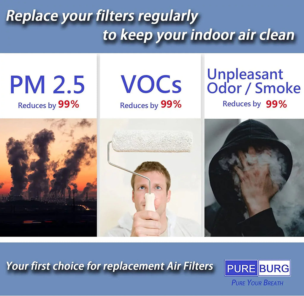 PUREBURG 2-Pack Replacement High efficiency 3-in-1 HEPA Filters matching with  ,BKJ-33