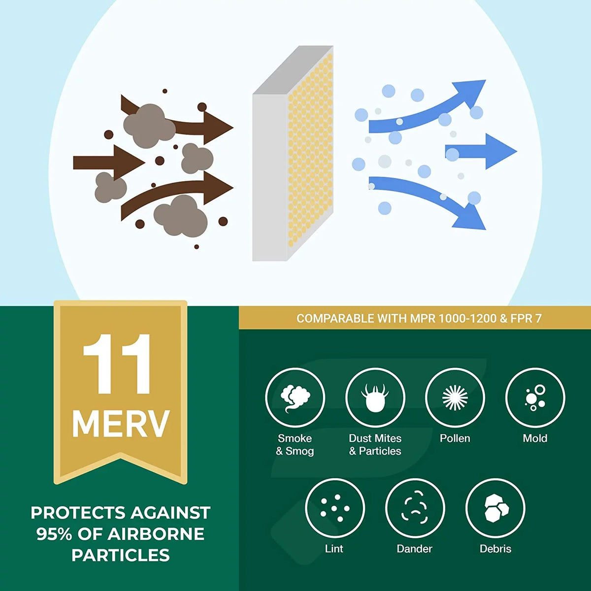 Filterbuy 30x30x1 MERV 11 Pleated HVAC AC Furnace Air Filters (6-Pack)