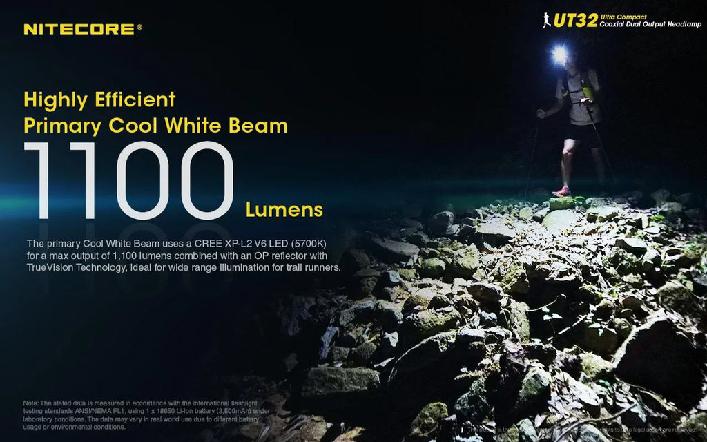 Value Bundle: Nitecore UT32 Dual Emitter Headlamp - (5700K,Cool White) - (3000K,Warm White) with 1x NL1834R USB Rechargeable Battery and TUP Rechargeable Intelligent Pocket Light (Black or Gray)