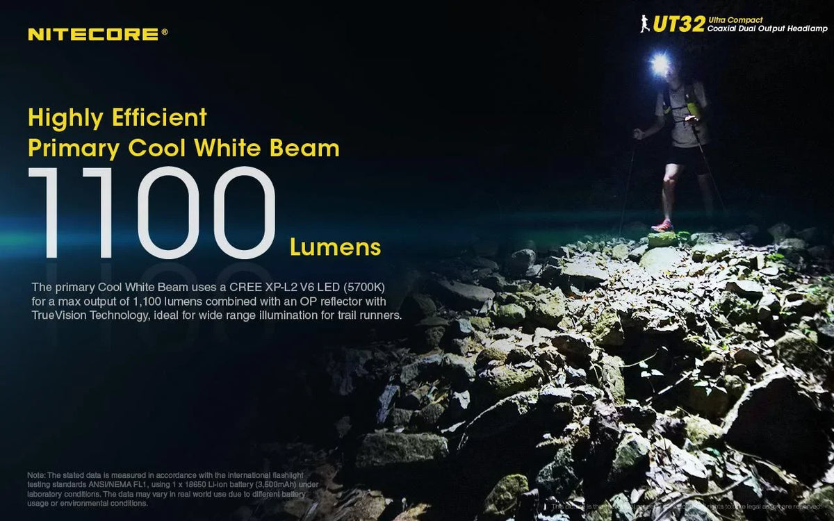 Value Bundle: Nitecore UT32 Dual Emitter Headlamp - (5700K,Cool White) - (3000K,Warm White) with 1x NL1834R USB Rechargeable Battery and TUP Rechargeable Intelligent Pocket Light (Black or Gray)
